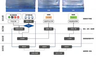 ?吹气名场面！詹姆斯夺季中赛冠军两天后史蒂芬森加入发展联盟